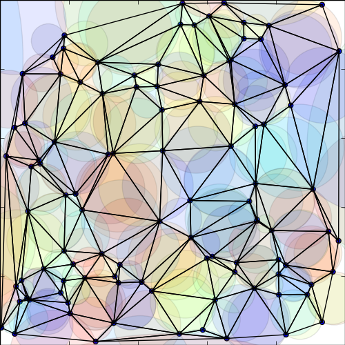 Delaunay triangulation